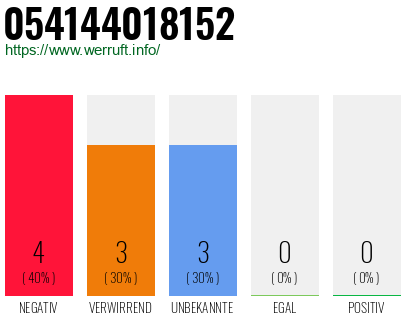 Rufnummer 054144018152 Telefonnummer 054144018152