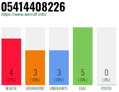 Rufnummer 05414408226 Telefonnummer 05414408226