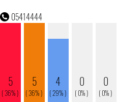 Telefonnummer 05414444