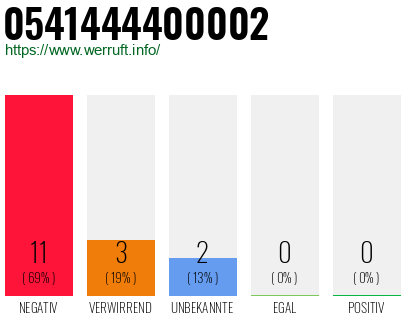Rufnummer 0541444400002 Telefonnummer 0541444400002