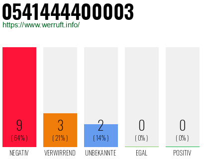 Rufnummer 0541444400003 Telefonnummer 0541444400003