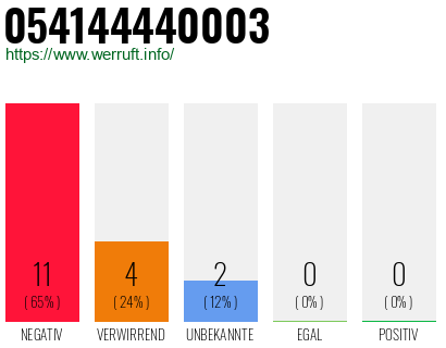 Rufnummer 054144440003 Telefonnummer 054144440003