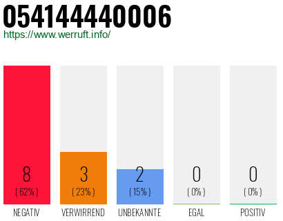 Rufnummer 054144440006 Telefonnummer 054144440006
