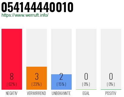 Rufnummer 054144440010 Telefonnummer 054144440010