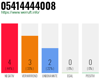 Telefonnummer 05414444008