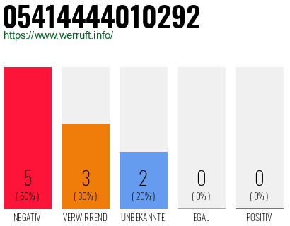 Rufnummer 05414444010292 Telefonnummer 05414444010292