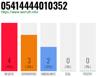 Rufnummer 05414444010352 Telefonnummer 05414444010352