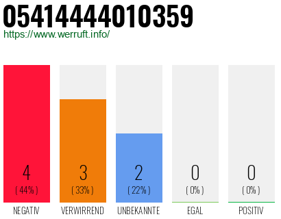 Rufnummer 05414444010359 Telefonnummer 05414444010359