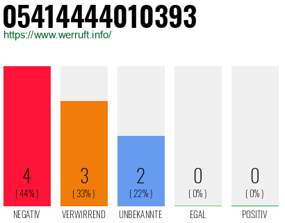 Rufnummer 05414444010393 Telefonnummer 05414444010393