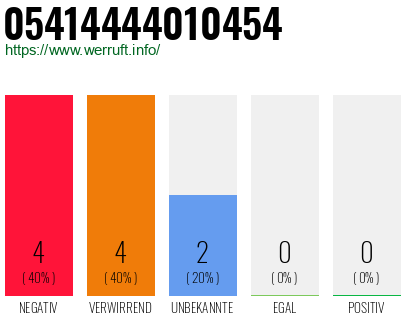 Rufnummer 05414444010454 Telefonnummer 05414444010454