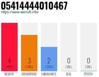 Rufnummer 05414444010467 Telefonnummer 05414444010467