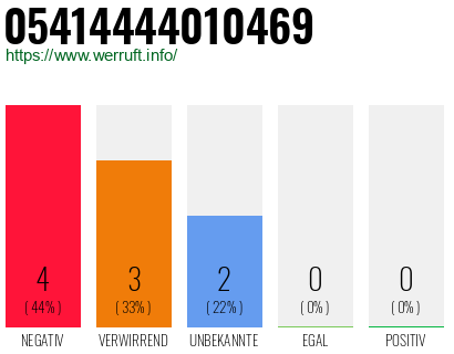 Rufnummer 05414444010469 Telefonnummer 05414444010469