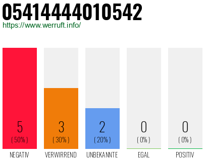 Rufnummer 05414444010542 Telefonnummer 05414444010542