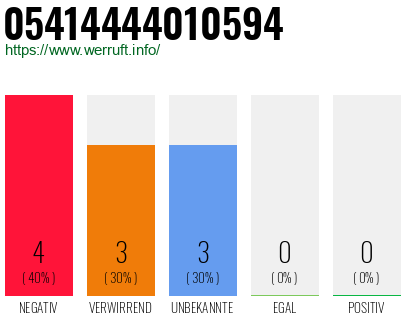 Rufnummer 05414444010594 Telefonnummer 05414444010594