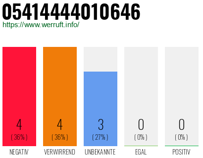 Rufnummer 05414444010646 Telefonnummer 05414444010646