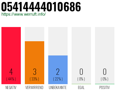 Rufnummer 05414444010686 Telefonnummer 05414444010686