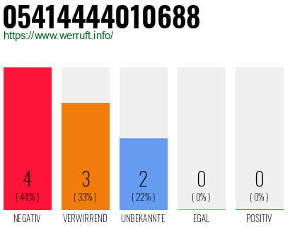 Rufnummer 05414444010688 Telefonnummer 05414444010688