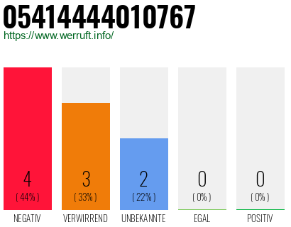 Rufnummer 05414444010767 Telefonnummer 05414444010767