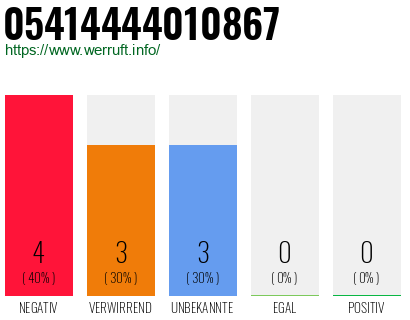 Rufnummer 05414444010867 Telefonnummer 05414444010867