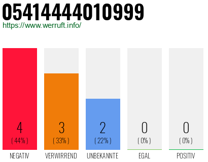 Rufnummer 05414444010999 Telefonnummer 05414444010999