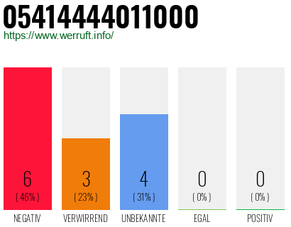 Rufnummer 05414444011000 Telefonnummer 05414444011000