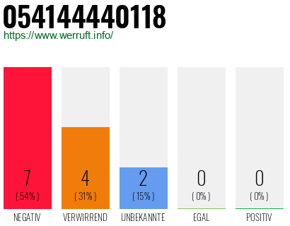 Rufnummer 054144440118 Telefonnummer 054144440118