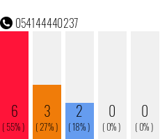 Rufnummer 054144440237 Telefonnummer 054144440237
