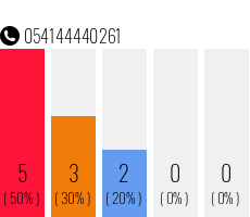 Telefonnummer 054144440261