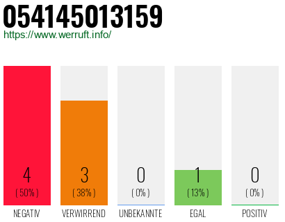 Rufnummer 054145013159 Telefonnummer 054145013159