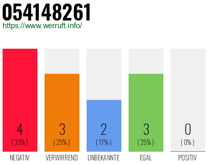 Rufnummer 054148261 Telefonnummer 054148261