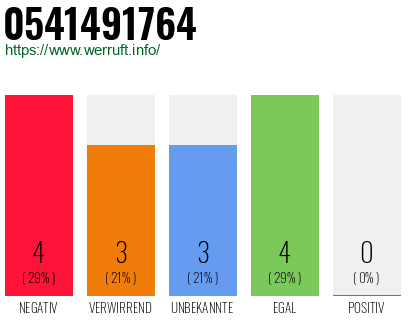 Rufnummer 0541491764 Telefonnummer 0541491764