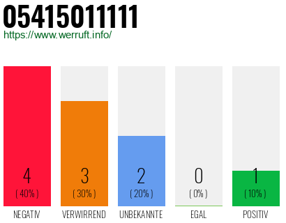 Rufnummer 05415011111 Telefonnummer 05415011111