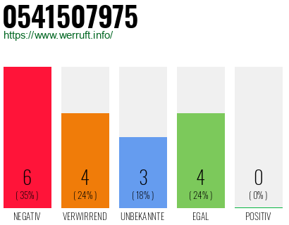 Rufnummer 0541507975 Telefonnummer 0541507975