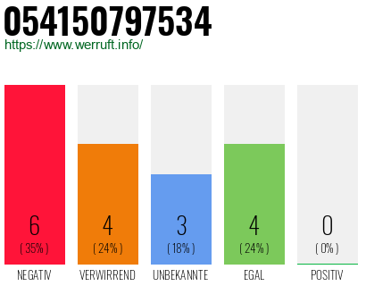 Rufnummer 054150797534 Telefonnummer 054150797534