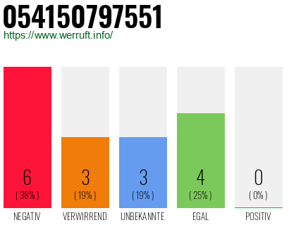 Rufnummer 054150797551 Telefonnummer 054150797551