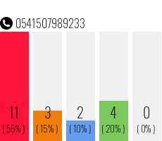 Telefonnummer 0541507989233