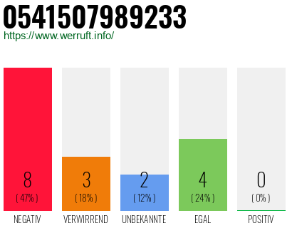 Rufnummer 0541507989233 Telefonnummer 0541507989233