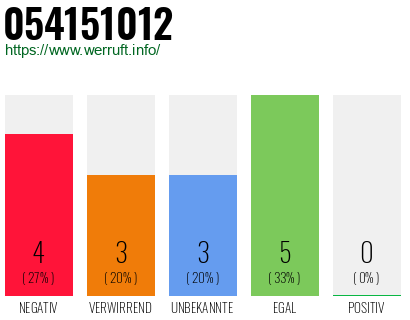 Rufnummer 054151012 Telefonnummer 054151012
