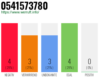 Rufnummer 0541573780 Telefonnummer 0541573780