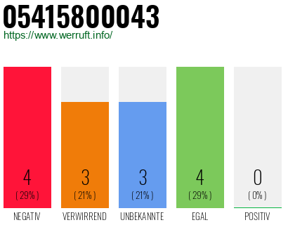 Rufnummer 05415800043 Telefonnummer 05415800043