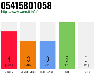 Rufnummer 05415801058 Telefonnummer 05415801058