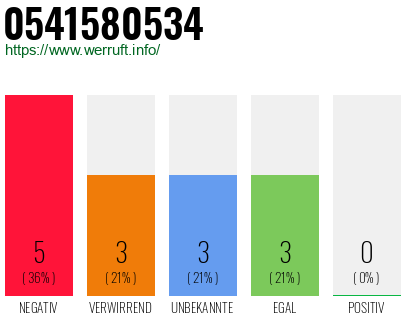 Rufnummer 0541580534 Telefonnummer 0541580534