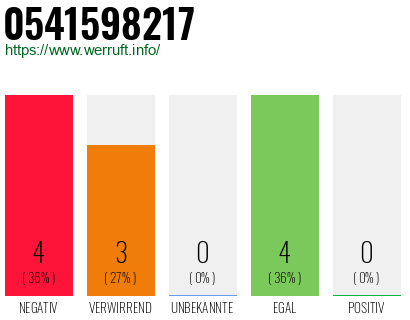 Rufnummer 0541598217 Telefonnummer 0541598217