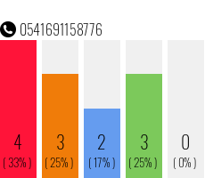 Rufnummer 0541691158776 Telefonnummer 0541691158776
