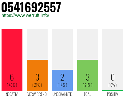 Rufnummer 0541692557 Telefonnummer 0541692557