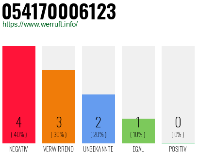 Rufnummer 054170006123 Telefonnummer 054170006123