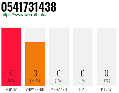 Rufnummer 0541731438 Telefonnummer 0541731438