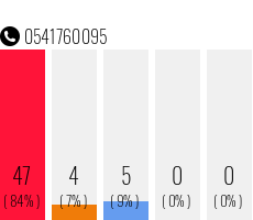 Telefonnummer 0541760095