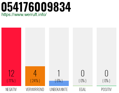 Rufnummer 054176009834 Telefonnummer 054176009834
