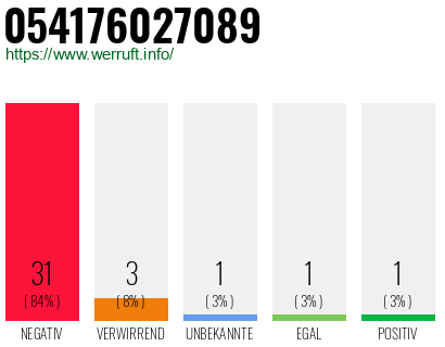 Rufnummer 054176027089 Telefonnummer 054176027089